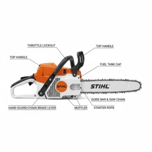 Detailed diagram of a top-handle chainsaw showing the throttle lockout, hand guard, and chain brake.