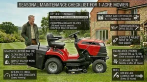 An infographic detailing annual maintenance tasks for a UK garden tractor, including blade sharpening and oil changes.
